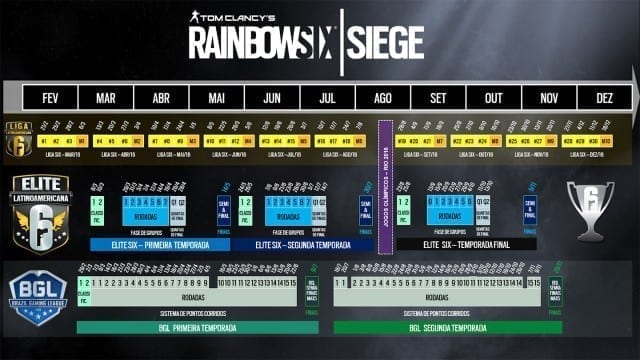Calendário de competições de Rainbow Six Siege durante 2016 no Brasil