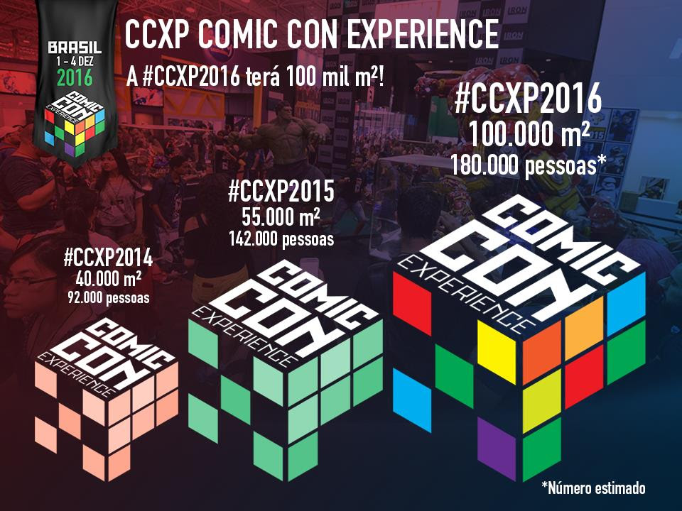 CCXP 2016