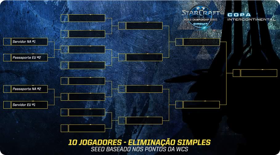 Copa Intercontinental de Starcraft II 2016 datas