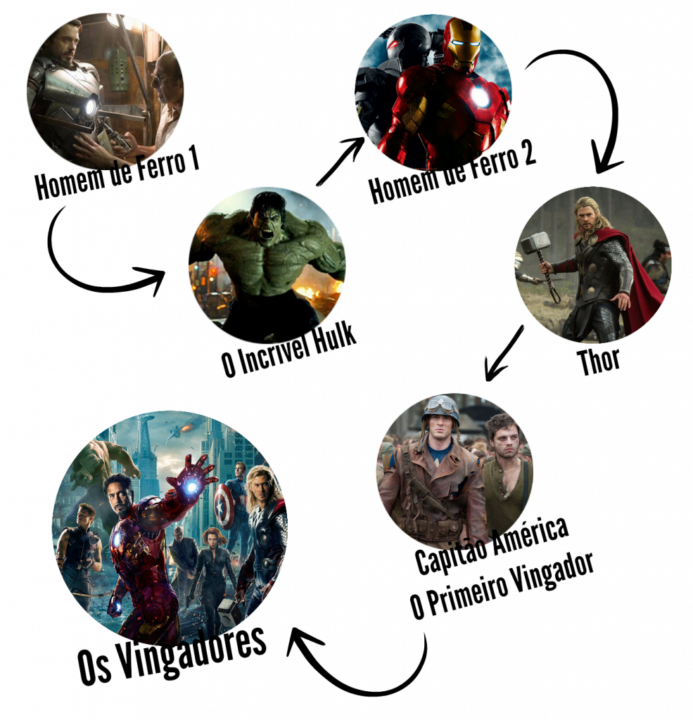 Universo Marvel Fase 1