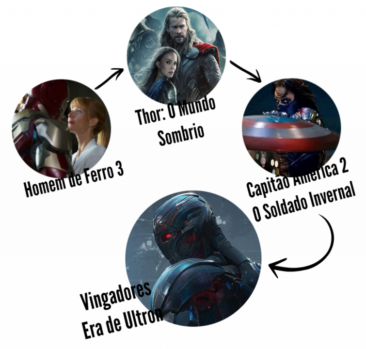 Universo Marvel Fase 2