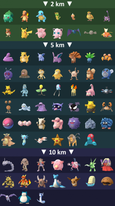 Lista de Ovos no Pokémon GO em dezembro de 2023