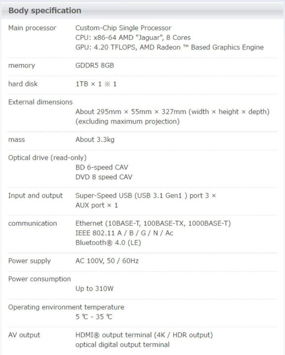 Especificações de hardware do PlayStation 4 Pro