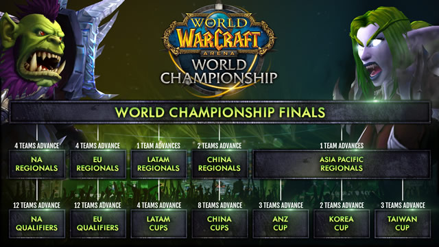 Mundial de World of Warcraft agora terá uma vaga garantida para times da América Latina