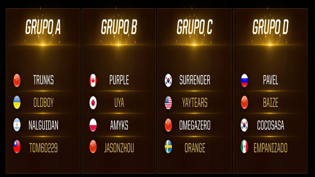 Grupos da HCT SUMMER CHAMPIONSHIP