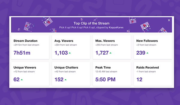 Resumo de Transmissão Twitch