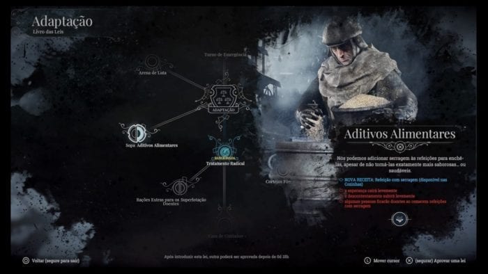 Frostpunk Livro de Leis