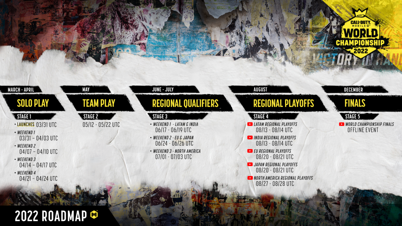 Campeonato Call of Duty: Mobile
